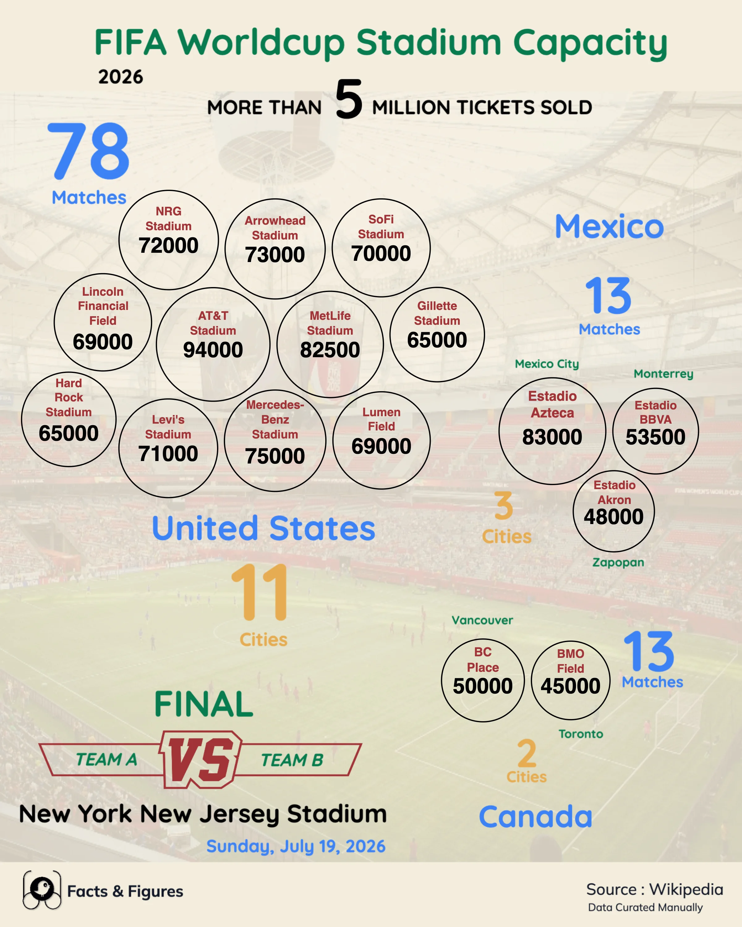 FIFA 2026 Worldcup Venues