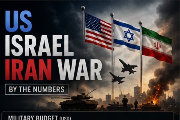 Conflict 2026: U.S., Israel & Iran — A Data-Driven Crisis Tracker