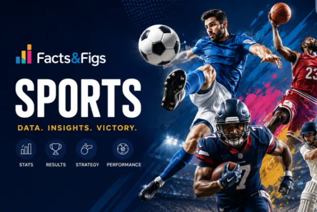 Sports World